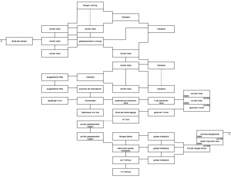 Datei:A Journey One Spring Karte2.jpg